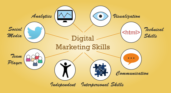 digital marketing classes in Nagpur
