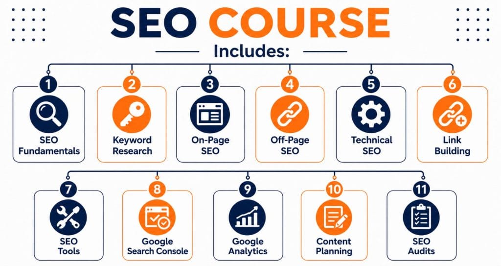 SEO Course
