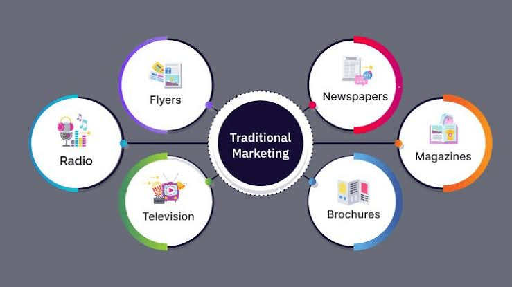 Traditional Marketing or Digital Marketing
