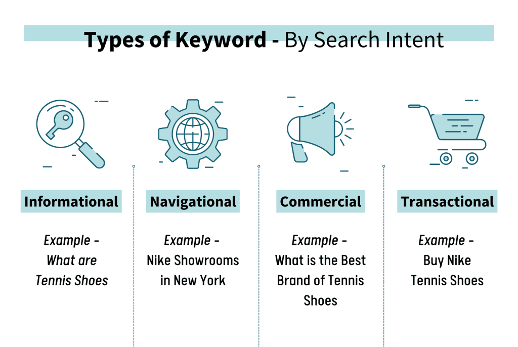 SEO and Digital Marketing
Keywords